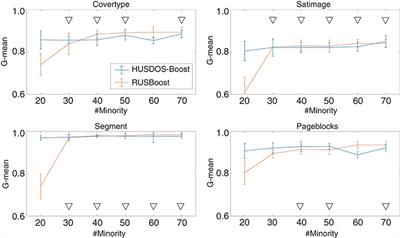 Over- and Under-sampling Approach for Extremely Imbalanced and Small Minority Data Problem in Health Record Analysis